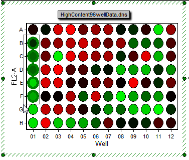 图T18.28  Selecting Multiple Continuous Wells (选中多个连续的细胞孔)